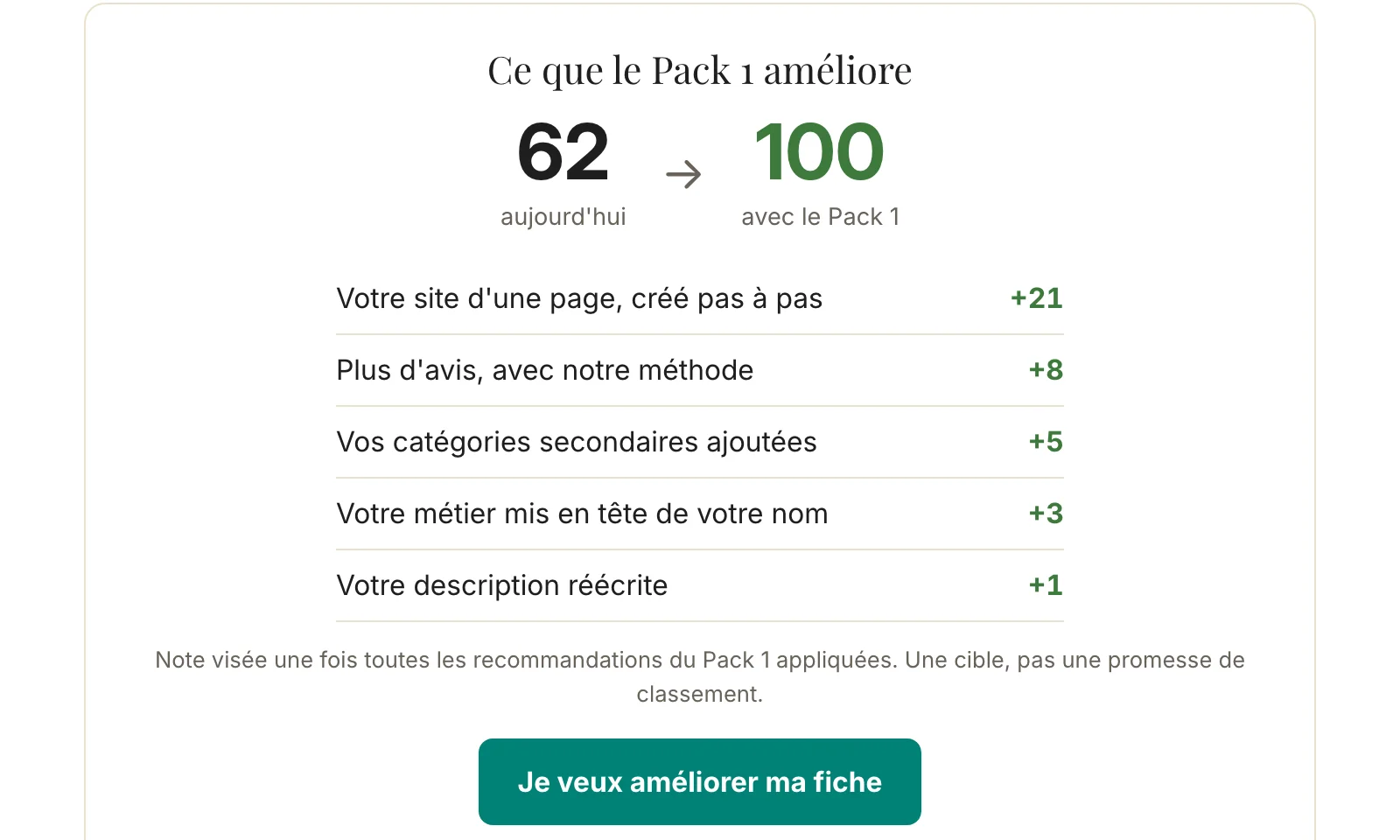 Exemple fictif : ce que le Pack 1 améliore sur une fiche, la note aujourd'hui et la note avec le Pack 1