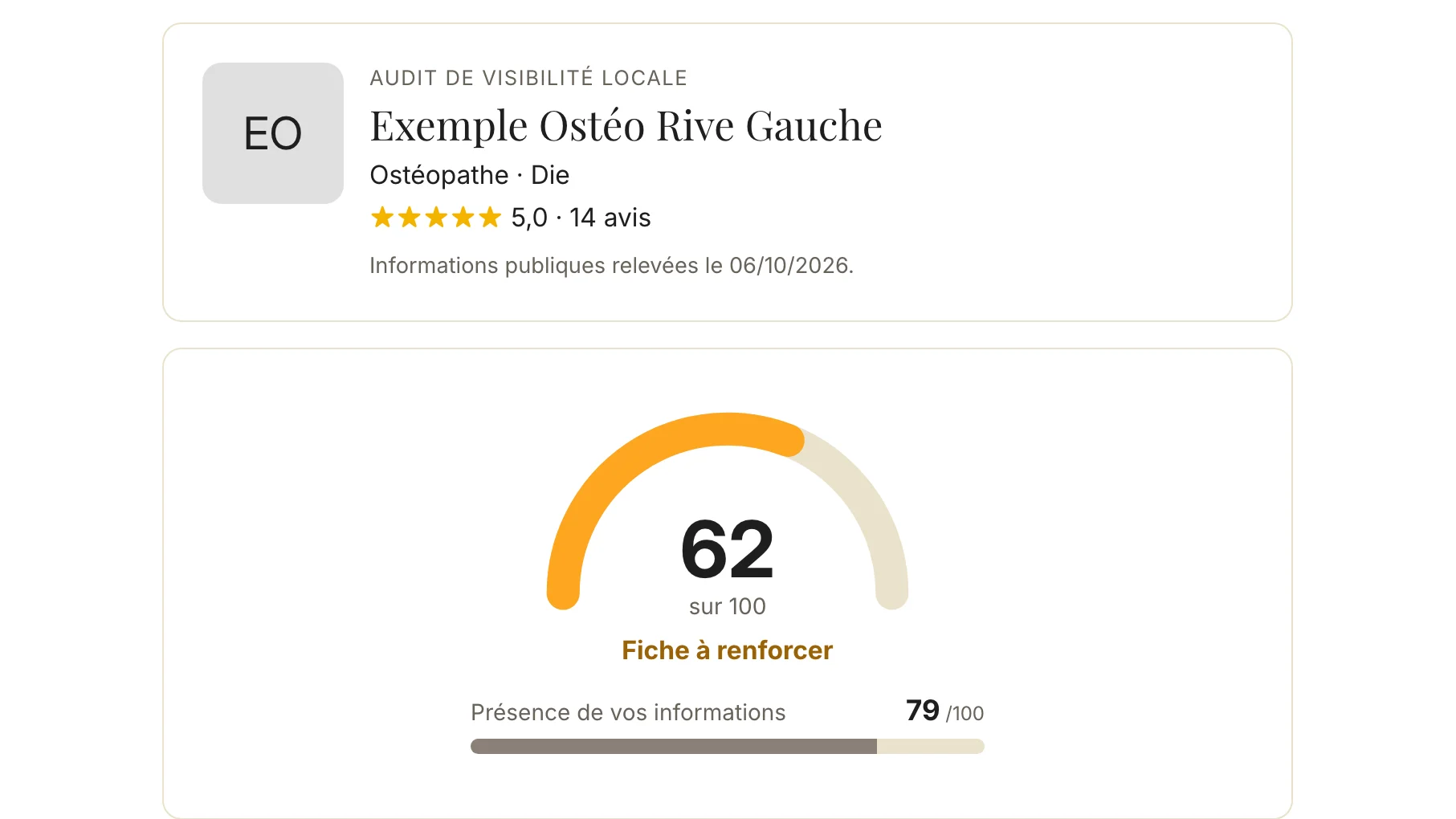 Exemple fictif d'une page de résultat de l'audit 321local : la note de la fiche aujourd'hui et avec le Pack 1